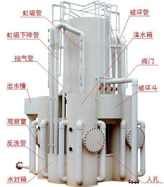 重力式游泳池水处理设备